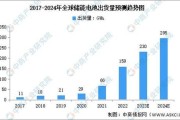 蓄电池行业前景怎么样_2024年值得投资吗