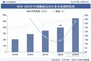 2024年玩具行业趋势_如何选品才能盈利