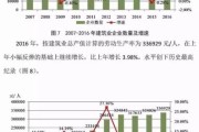 2016年建筑业前景如何_2016年建筑业发展趋势