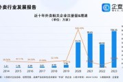 2017外卖行业分析_外卖平台如何盈利