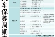 汽车保养周期多久一次_汽车保养项目有哪些