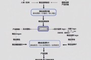 制造业如何提升品牌曝光_制造业SEO优化怎么做