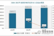 2016年贸易行业前景如何_出口企业应对策略