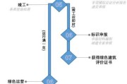 中国节能建筑有限公司怎么样_绿色建筑认证流程