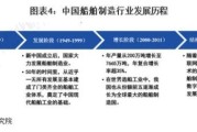 船舶行业发展前景如何_未来造船业有哪些新机会
