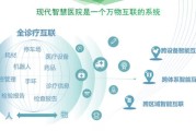 智能医疗行业前景如何_智慧医院建设难点有哪些