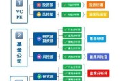 商业分析前景怎么样_商业分析师职业路径