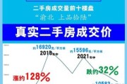 重庆房价走势2024_重庆买房哪个区域潜力大