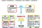 互联网金融模式有哪些_如何运作