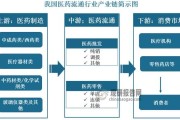 医药行业发展前景如何_医药企业如何布局未来