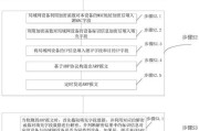 联通互联网化经营思路_如何落地实施