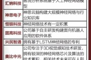 互联网投资趋势_2024年值得关注的赛道有哪些