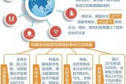 全球能源互联网现状_如何构建跨国电网
