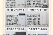 空气净化器市场前景如何_空气净化器哪个品牌好