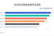 互联网金融各业务占比_2024年最新数据是多少