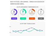 2024移动市场趋势_如何抢占流量红利