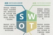 五金行业SWOT分析_中小企业如何突围