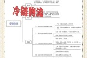 冷链物流行业前景如何_冷链物流成本怎么控制