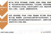 高分子材料未来前景怎么样_高分子行业发展趋势