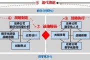 证券行业未来五年前景如何_券商数字化转型怎么做