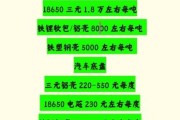 动力电池回收价格怎么算_2024年动力电池回收价格走势