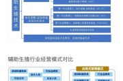 辅助生殖的优势有哪些_为什么选择互联网辅助生殖