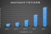 2014手游市场增长原因_手游用户付费习惯