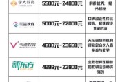 互联网教育课程价格是多少_在线一对一辅导收费标准