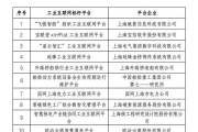 上海互联网公司有哪些_上海互联网企业排名