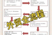 2017外贸行业趋势_如何应对订单下滑
