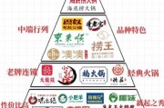 附近哪家火锅店好吃_如何分析竞争对手