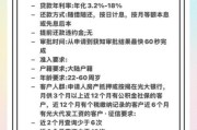 小额贷款发展前景怎么样_如何申请正规小额贷款