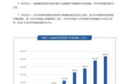 银行业互联网金融趋势_银行数字化转型怎么做