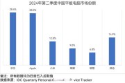 2013年互联网产值是多少_中国占全球份额多少