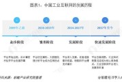 中国互联网企业发展历程_未来趋势是什么