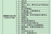 国民经济行业分类_互联网经济属于哪个门类
