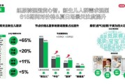婴童用品怎么选_婴童行业未来趋势