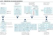 2024年跨境电商怎么做_阿里巴巴行业分析报告解读