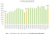 快递行业数据分析_2024年快递业务量增长多少