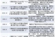 中煤能源未来五年投资机会_煤炭行业还能赚钱吗