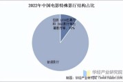 影视行业未来趋势_如何抓住2025红利