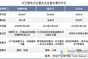 环保服务管理公司做什么_如何选择靠谱机构