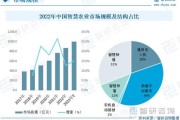 互联网农业市场规模有多大_未来增长空间在哪