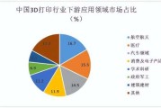 3D打印未来前景如何_3D打印能改变哪些行业