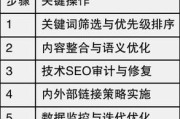 2024网站SEO怎么做_如何提升长尾关键词排名