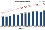 2014年全球网民有多少_中国互联网用户规模