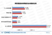 2016年网络安全事件回顾_如何防范数据泄露