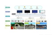 互联网与高速公路市场如何融合_智慧交通投资前景