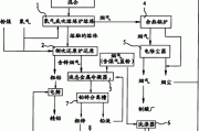 锌冶炼工艺流程_锌冶炼成本如何控制