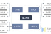 包装纸前景怎么样_环保包装纸未来趋势